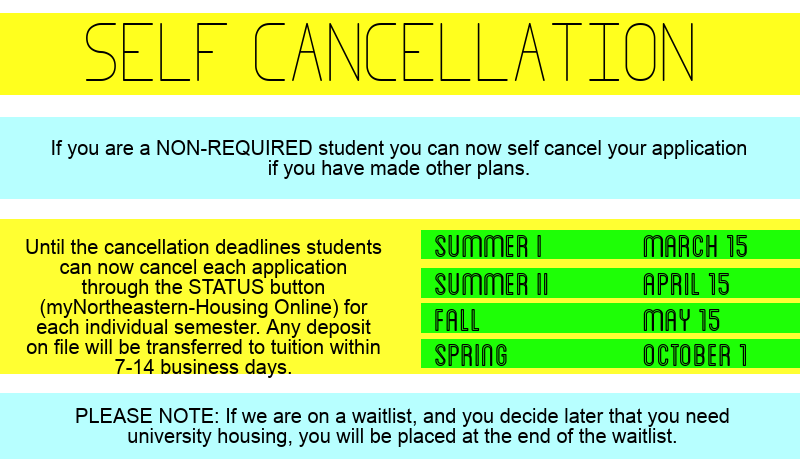 Deadlines for applicants. Non required. Non required. Permit. Non required.