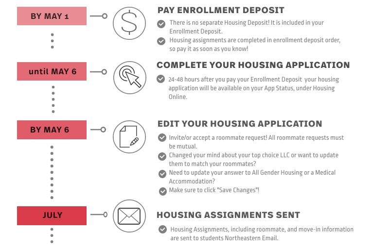 External Vendors, Residential Life